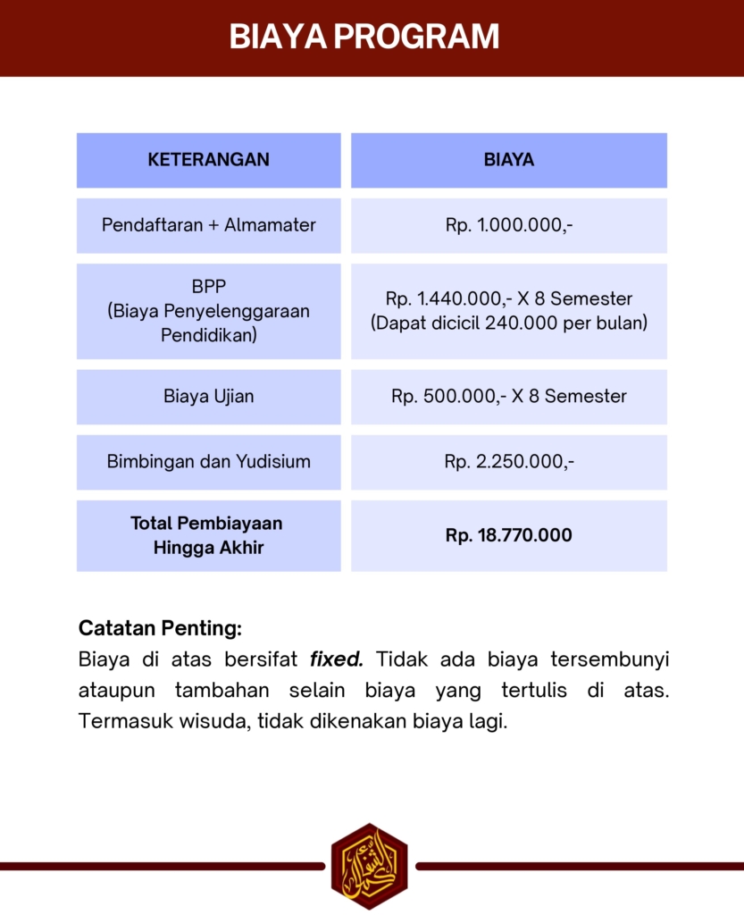 biaya s1 reguler