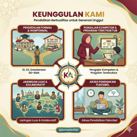 kenggulan kamal al shifaa