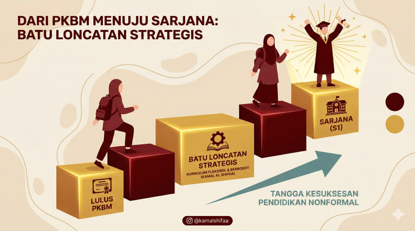 Kuliah Paket C