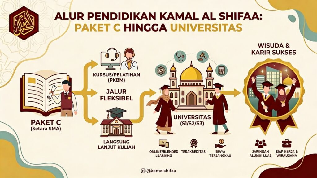 Satu Lembaga Semua Jalur Pendidikan
