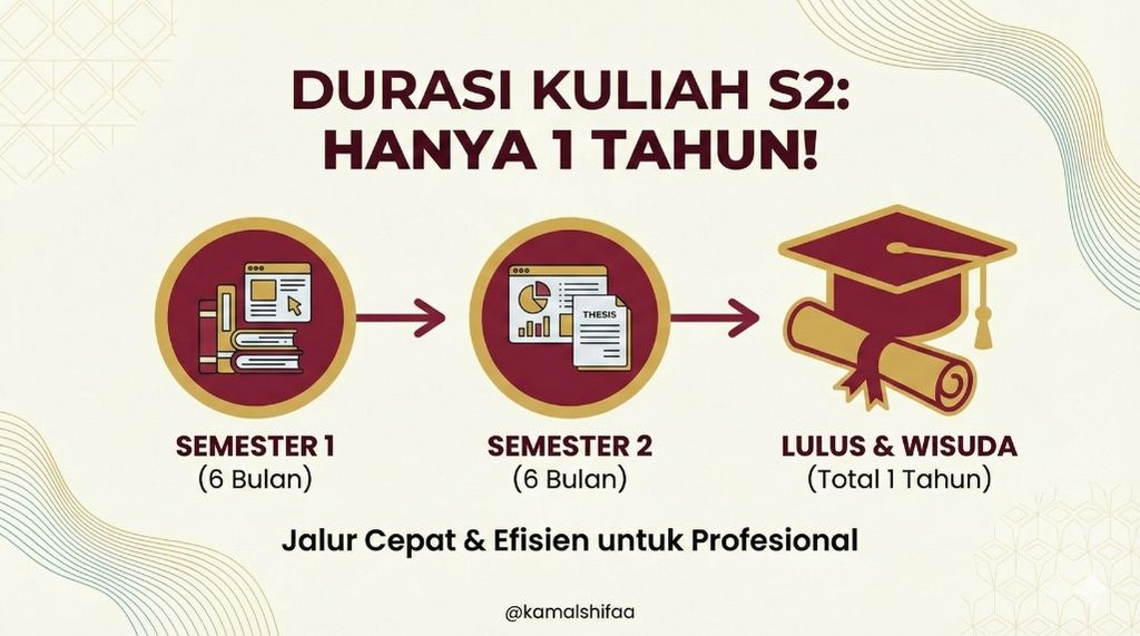 Pendaftaran RPL S2 2026