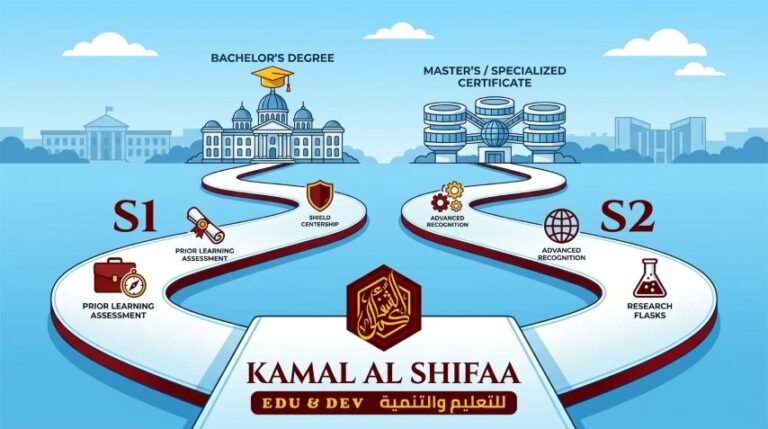 RPL S1 dan RPL S2: Dua Jalur yang Tidak Bisa Disamakan