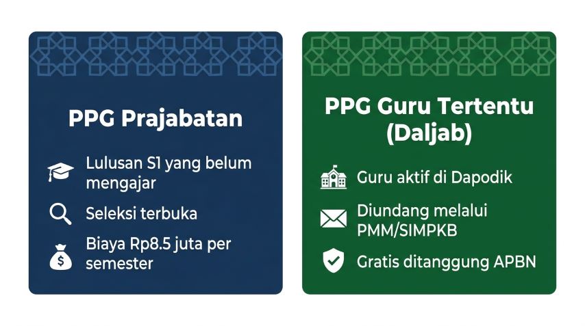 dua skema ppg 2026 prajabatan dan dalam jabatan untuk sertifikasi guru