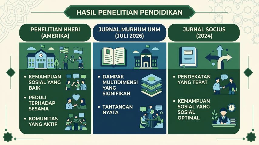 temuan riset akademik tentang keterampilan sosial anak homeschooling indonesia